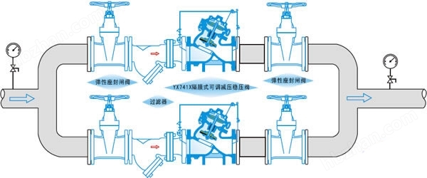 YX741X隔膜式可调减压稳压阀图